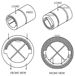 我應(yīng)該選擇什么尺寸？